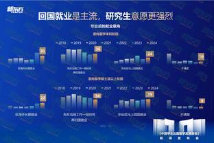 付政浩：辽篮保持不败金身绝非侥幸 弗格绝对是CBA外援标杆&典范