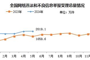 罗马诺：曼联推动梅努续约谈判，希望今夏之前签下新合同